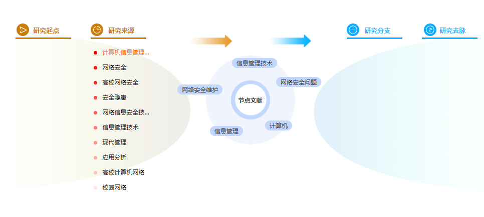 硕士管理论文参考文献