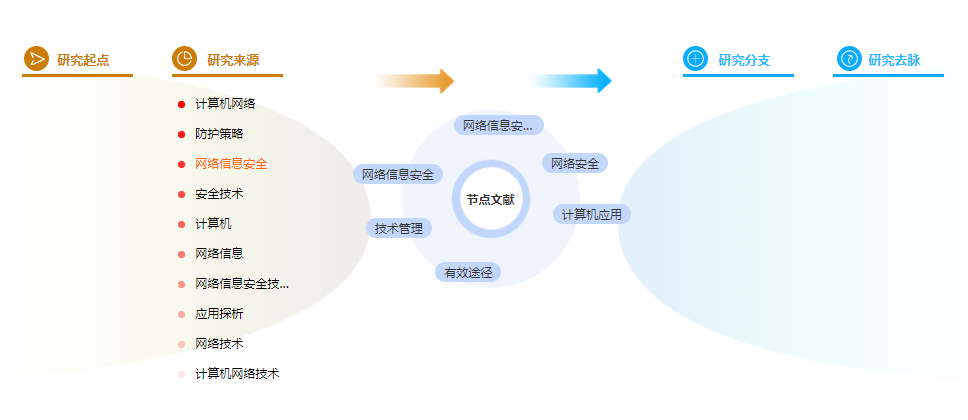 论文参考文献的格式