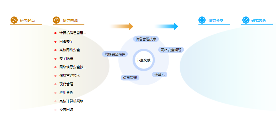 论文参考文献标准格式