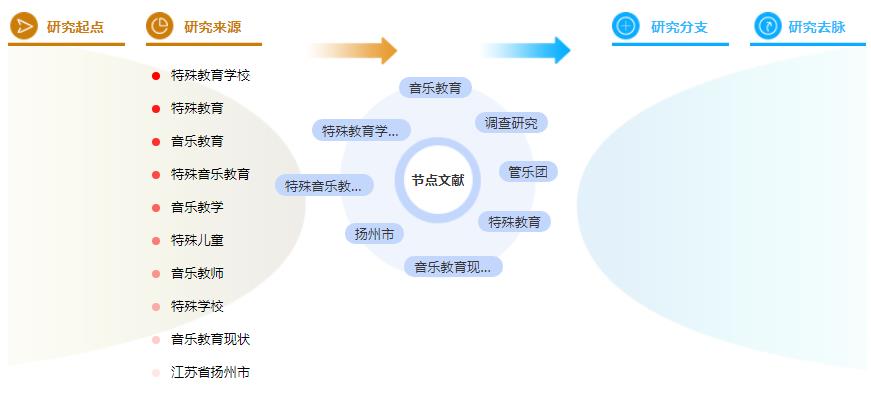 学术论文参考文献