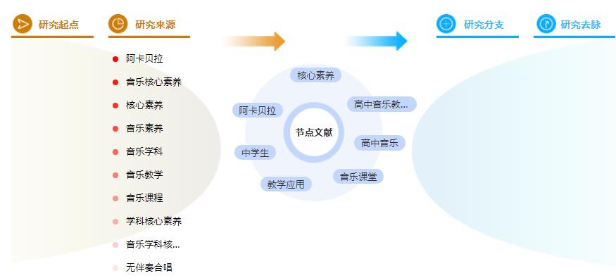 学术论文参考文献标准格式