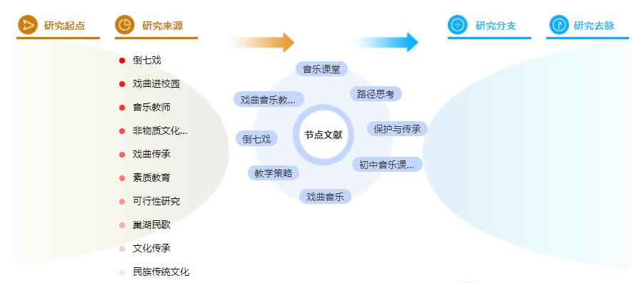 音乐学术论文参考文献格式