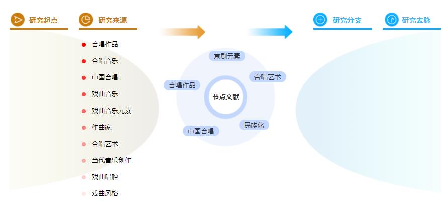 学术论文参考文献格式