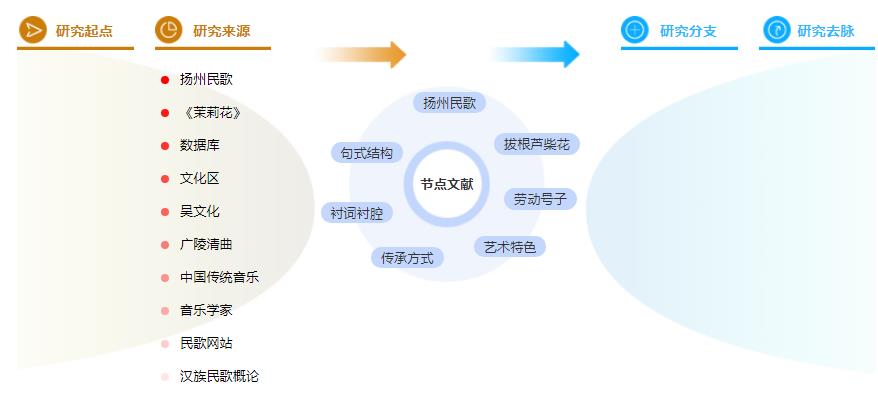 论文参考文献的格式