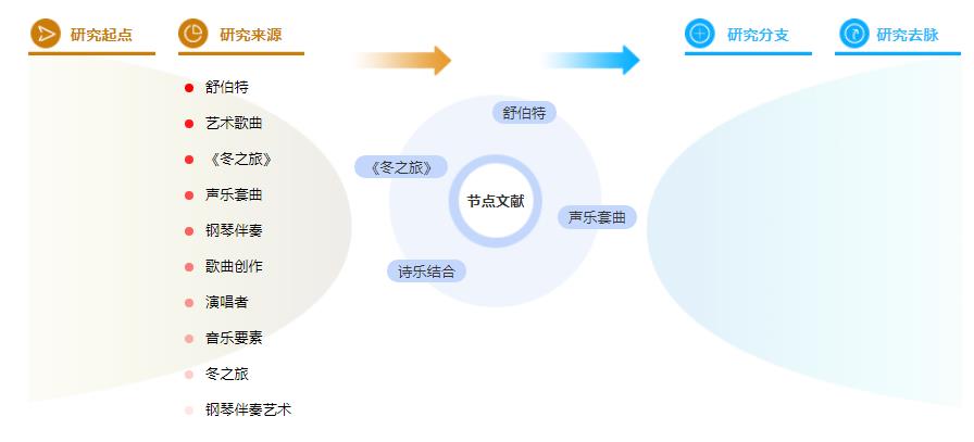 音乐论文参考文献