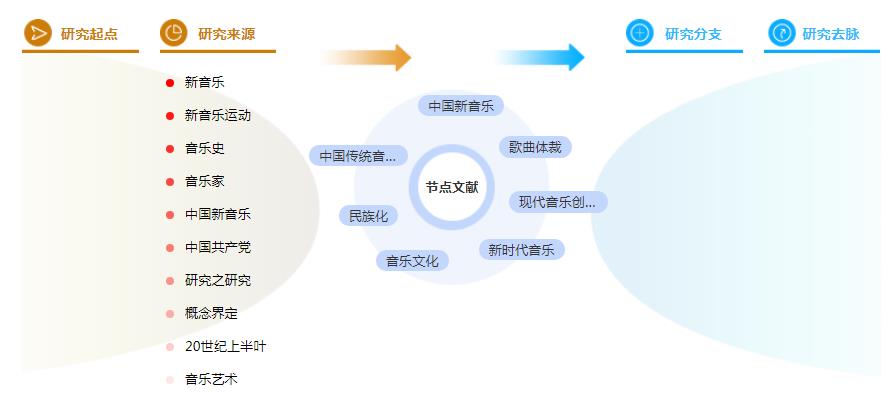 音乐论文参考文献格式