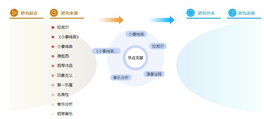 音乐论文参考文献标准格式