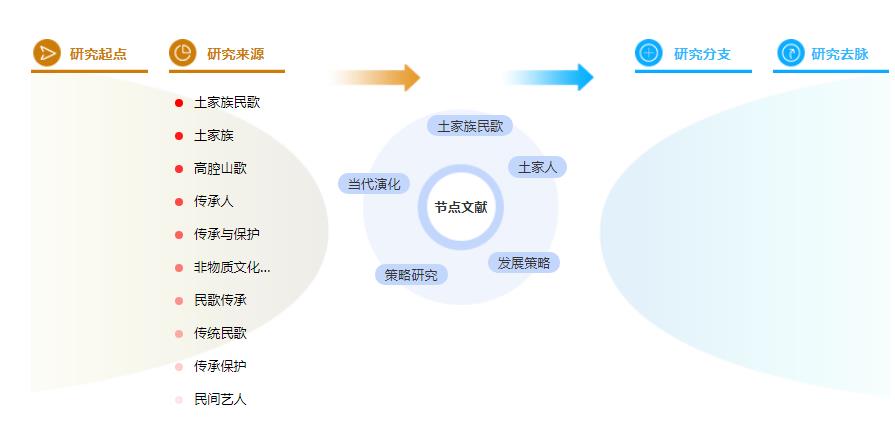 音乐论文参考文献