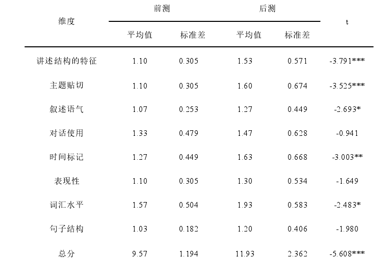 在职研究生论文开题报告范文如何写「学前教育论文案例写作分享」