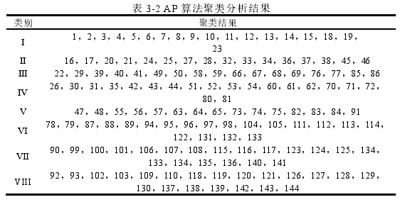 物流管理论文参考