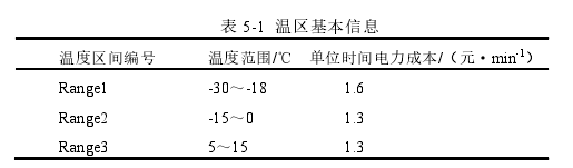 物流管理论文参考