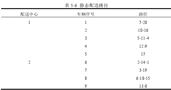 物流管理论文怎么写