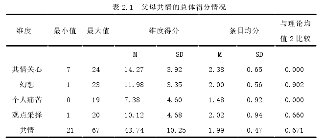 学前教育论文参考