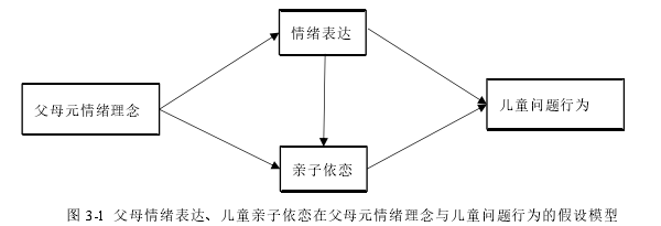 学前教育论文参考