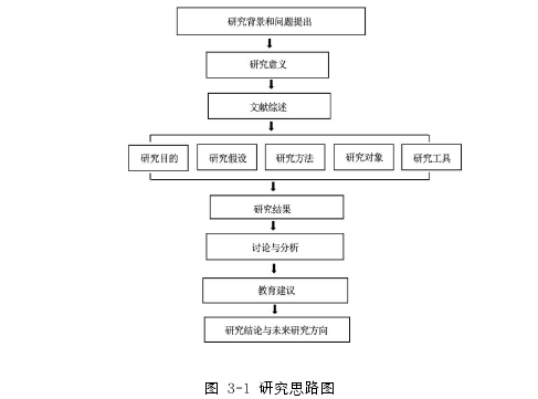 学前教育论文参考