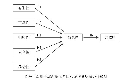 旅游管理论文参考