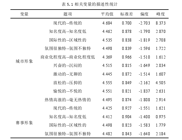 旅游管理论文参考