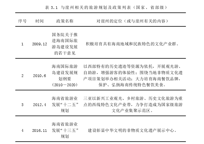 旅游管理论文参考