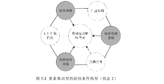 旅游管理论文参考