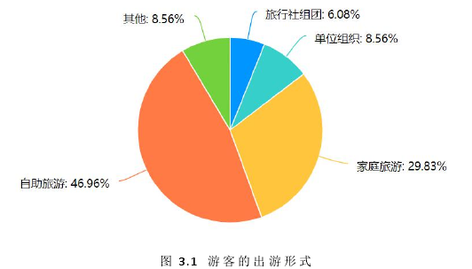 旅游管理论文参考