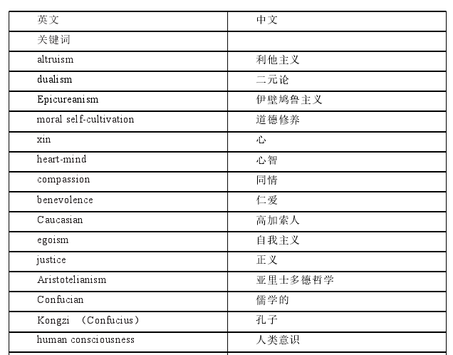 英语论文怎么写