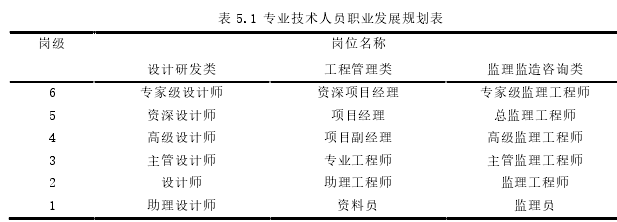 人力资源管理论文参考