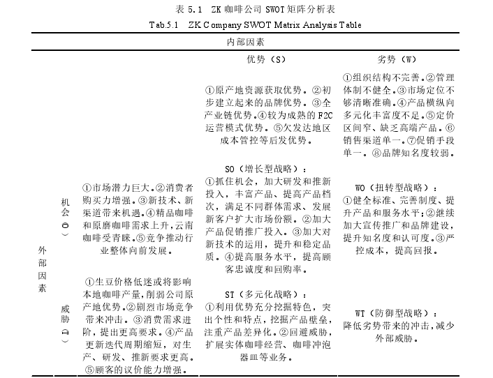 市场营销论文参考