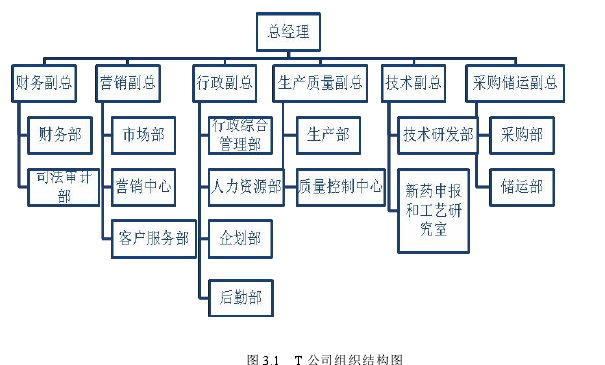 MBA论文格式参考