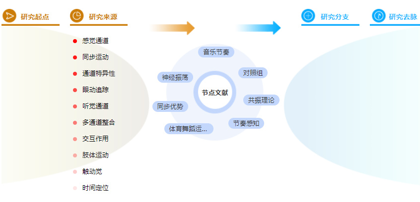 博士论文参考文献格式