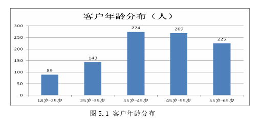 工商管理论文参考