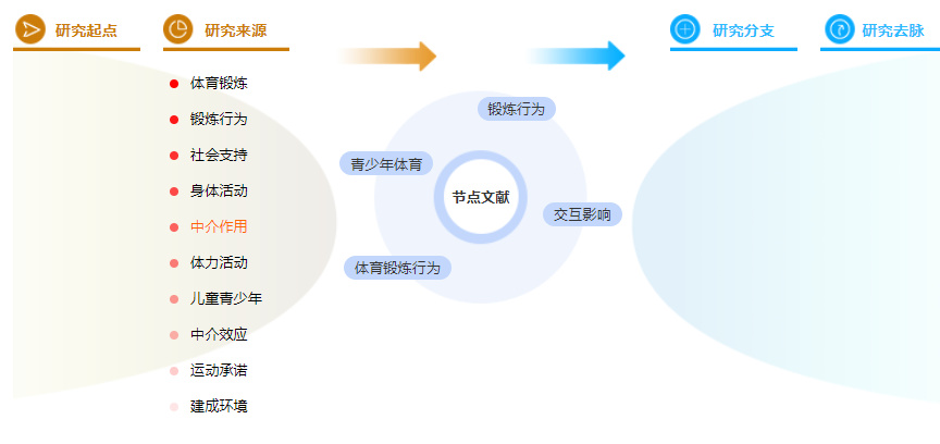 参考文献的格式案例