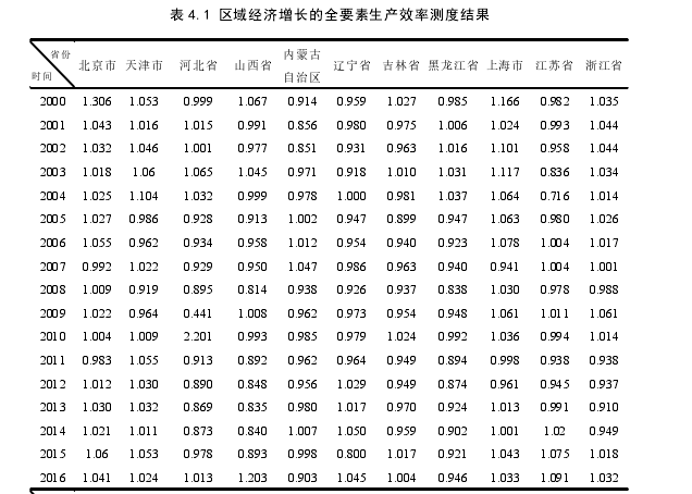 企业管理论文参考