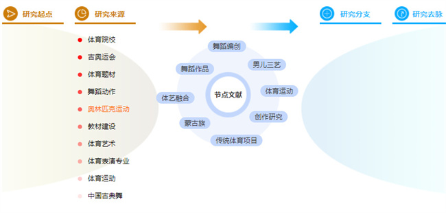 参考文献的格式案例