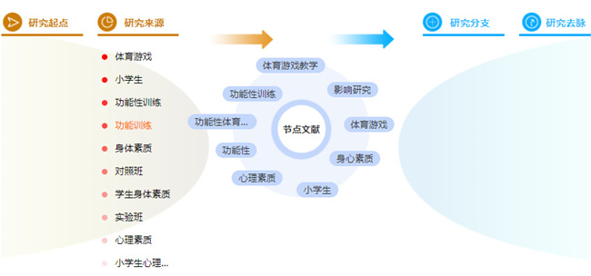 参考文献的格式案例