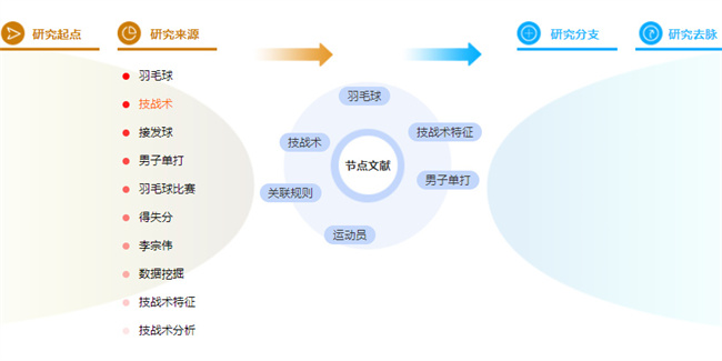 参考文献的格式案例