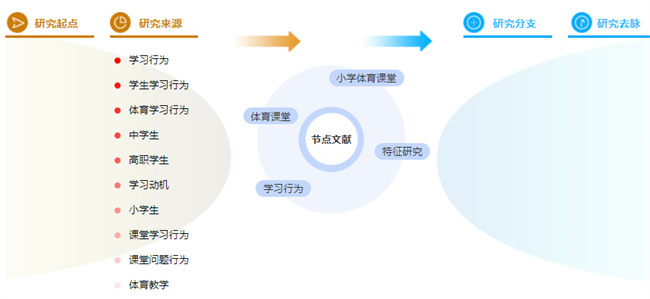 参考文献的格式案例