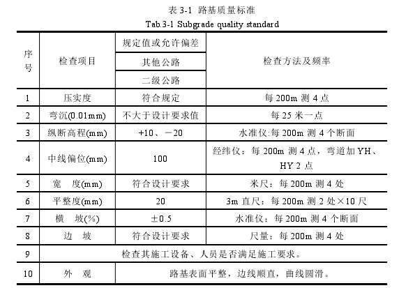 工程管理论文参考