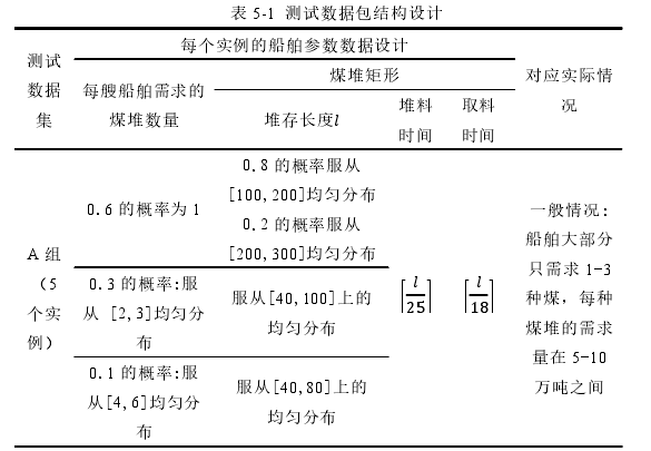 物流管理论文参考