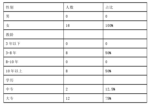 学前教育论文参考