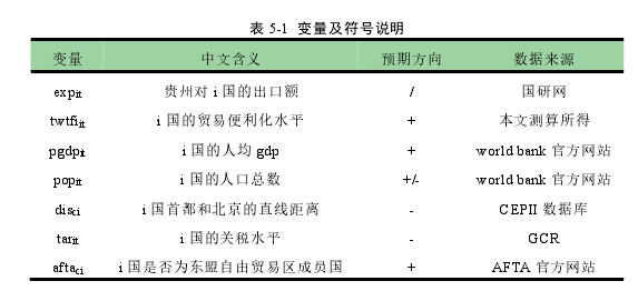 国际贸易论文参考