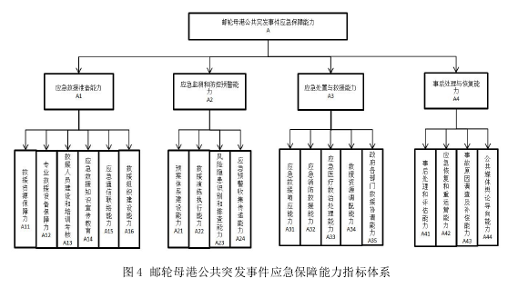 旅游管理论文参考