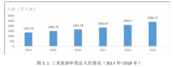 安全管理论文参考