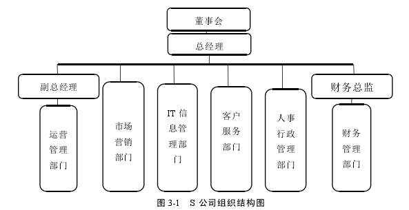 会计论文参考