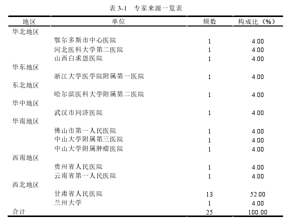 护理毕业论文参考