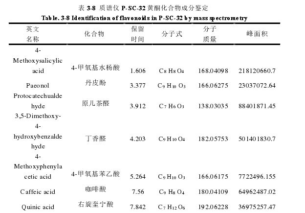 医学论文怎么写