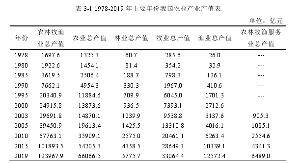 电子商务论文参考