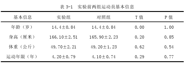 体育论文参考