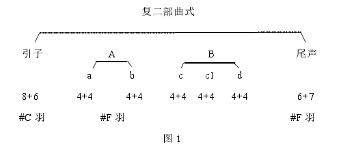 音乐论文参考