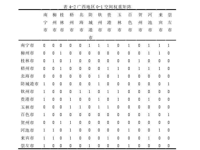 经济论文参考