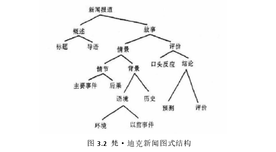 新闻媒体论文参考